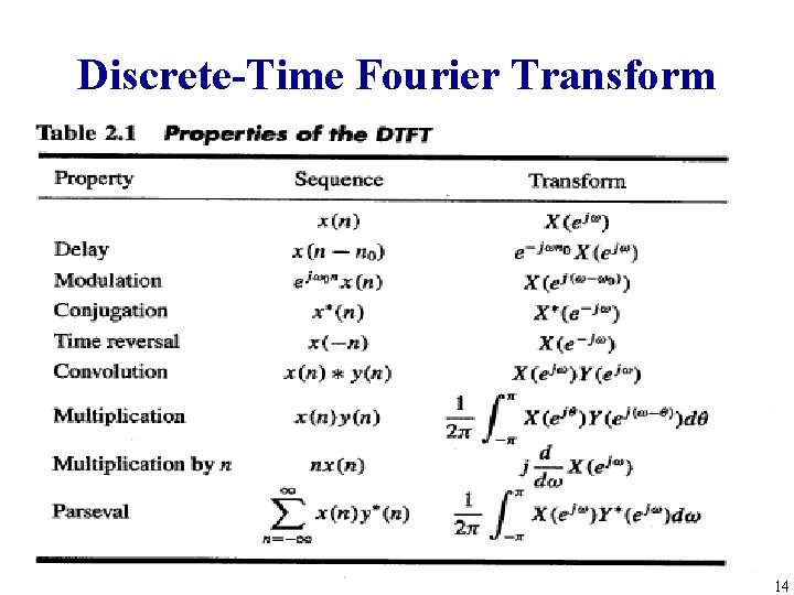 Discrete-Time Fourier Transform 14 