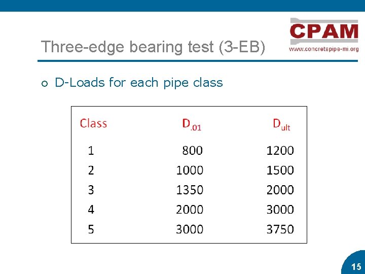 Three-edge bearing test (3 -EB) ¡ D-Loads for each pipe class 15 15 Three-edge bearing test (3 -EB) ¡ D-Loads for each pipe class 15 15