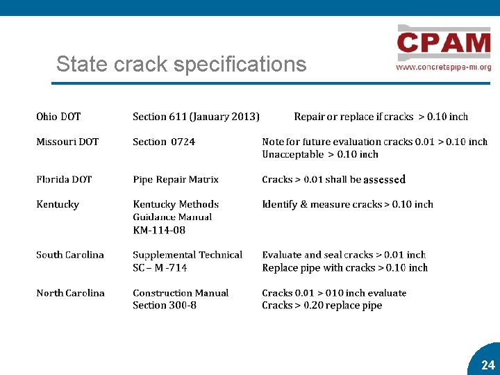State crack specifications assessed 24 24 State crack specifications assessed 24 24
