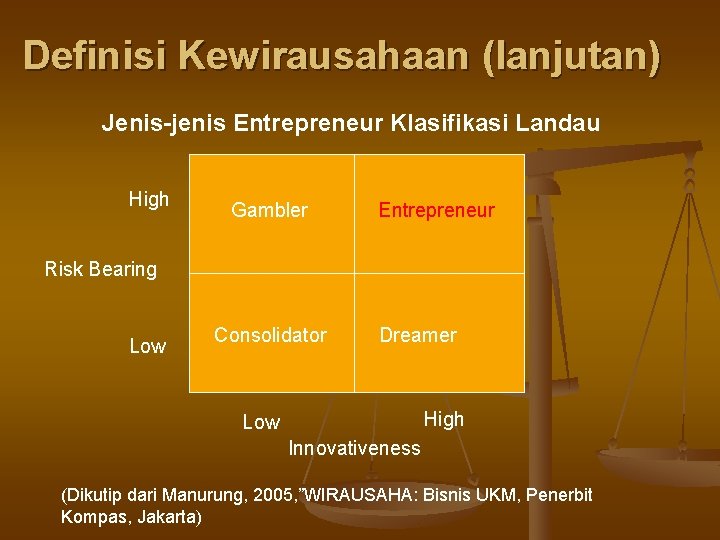Definisi Kewirausahaan (lanjutan) Jenis-jenis Entrepreneur Klasifikasi Landau High Gambler Entrepreneur Risk Bearing Low Consolidator