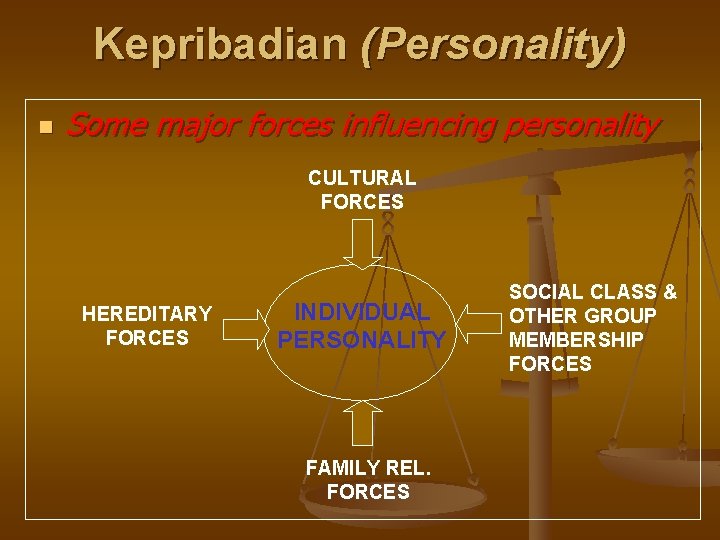 Kepribadian (Personality) n Some major forces influencing personality CULTURAL FORCES HEREDITARY FORCES INDIVIDUAL PERSONALITY