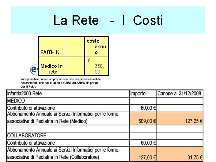 La Rete - I Costi FAITH K costo annu o € Medico in rete