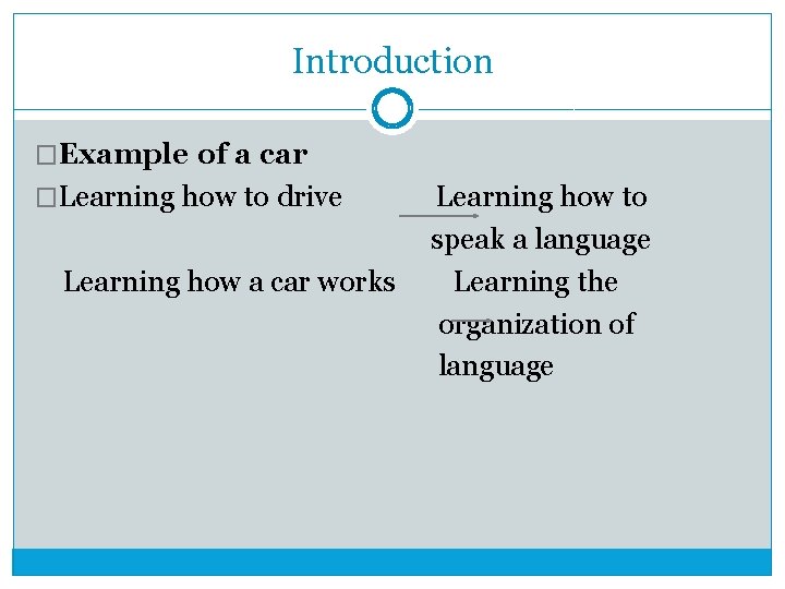 Introduction �Example of a car �Learning how to drive Learning how a car works