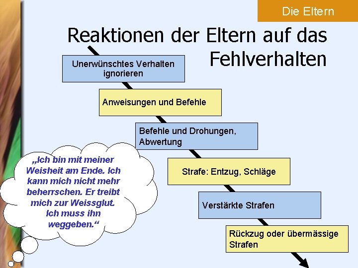 Die Eltern Reaktionen der Eltern auf das Fehlverhalten Unerwünschtes Verhalten ignorieren Anweisungen und Befehle