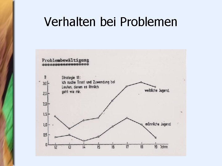 Verhalten bei Problemen 