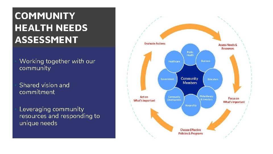 COMMUNITY HEALTH NEEDS ASSESSMENT COMMUNITY HEALTH • Working together with our NEEDS ASSESSMENT community