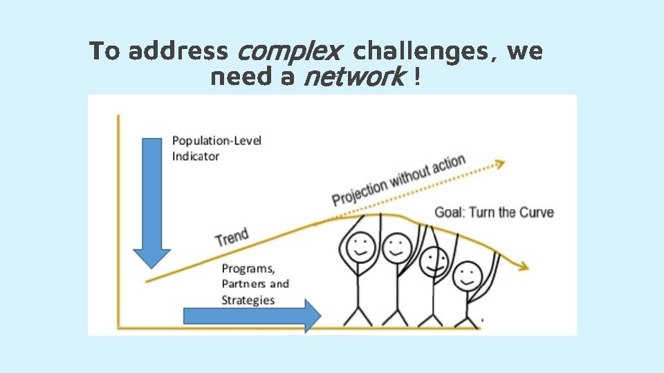 To address complex challenges, we need a network ! 