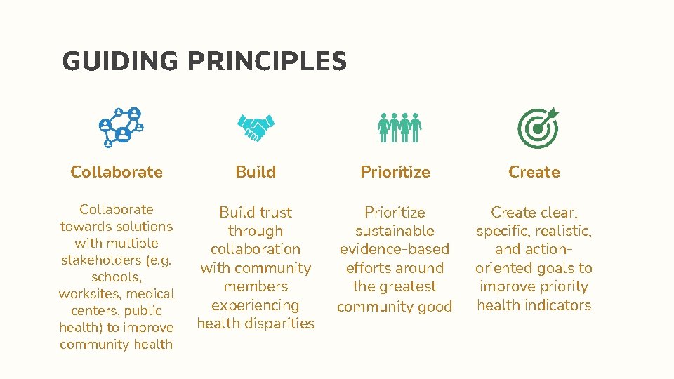 GUIDING PRINCIPLES Collaborate Build Prioritize Create Collaborate towards solutions with multiple stakeholders (e. g.