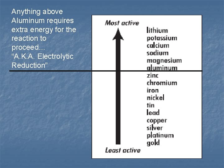Anything above Aluminum requires extra energy for the reaction to proceed… “A. K. A. Anything above Aluminum requires extra energy for the reaction to proceed… “A. K. A.