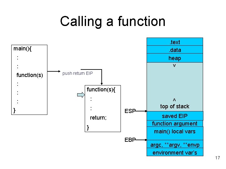 Calling a function. text. data heap main(){ : function(s) : : > : push Calling a function. text. data heap main(){ : function(s) : : > : push