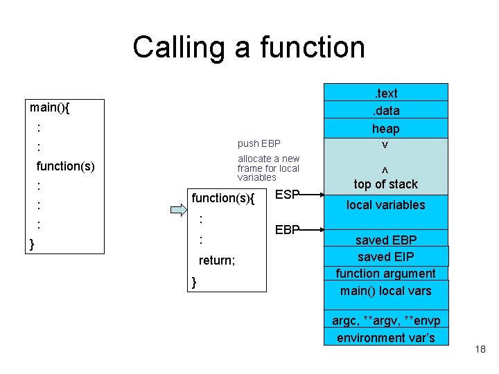 Calling a function. text. data heap main(){ : function(s) allocate a new frame for Calling a function. text. data heap main(){ : function(s) allocate a new frame for