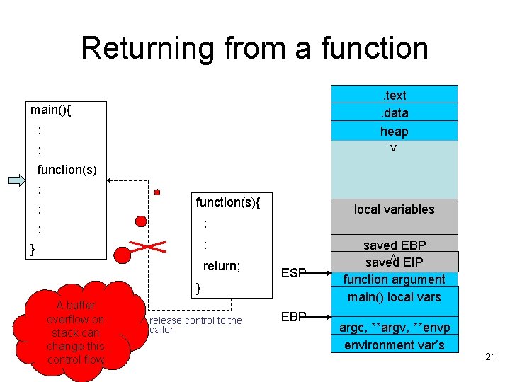 Returning from a function. text. data heap main(){ : > : function(s) : function(s){ Returning from a function. text. data heap main(){ : > : function(s) : function(s){