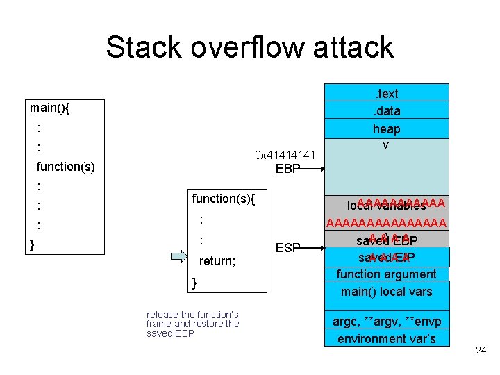 Stack overflow attack. text. data heap main(){ : 0 x 4141 function(s) : : Stack overflow attack. text. data heap main(){ : 0 x 4141 function(s) : :