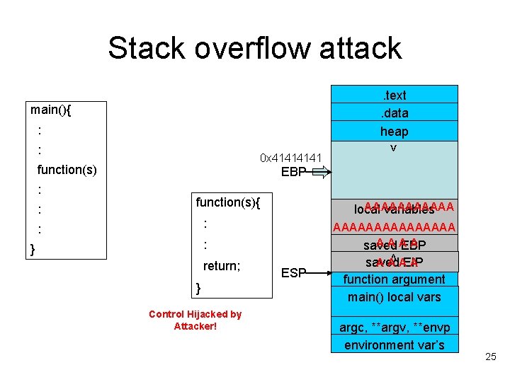 Stack overflow attack. text. data heap main(){ : 0 x 4141 function(s) : : Stack overflow attack. text. data heap main(){ : 0 x 4141 function(s) : :