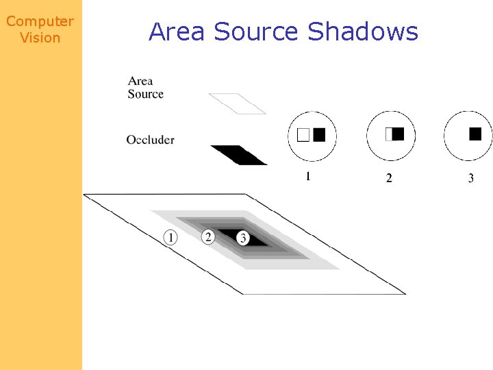 Computer Vision Area Source Shadows 
