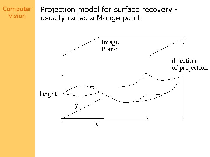 Computer Vision Projection model for surface recovery usually called a Monge patch 