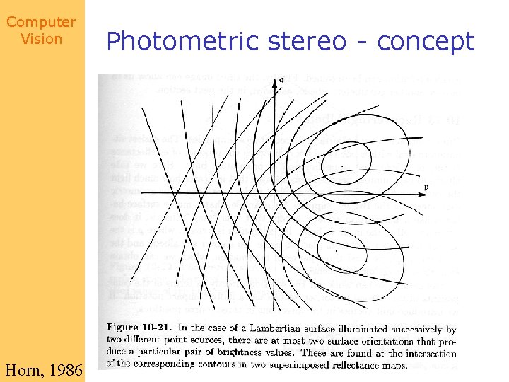 Computer Vision Horn, 1986 Photometric stereo - concept 
