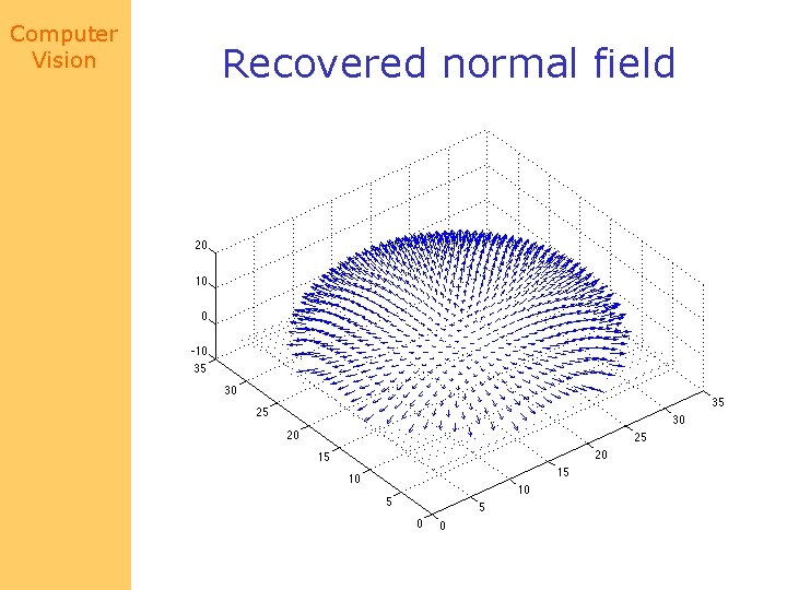 Computer Vision Recovered normal field 