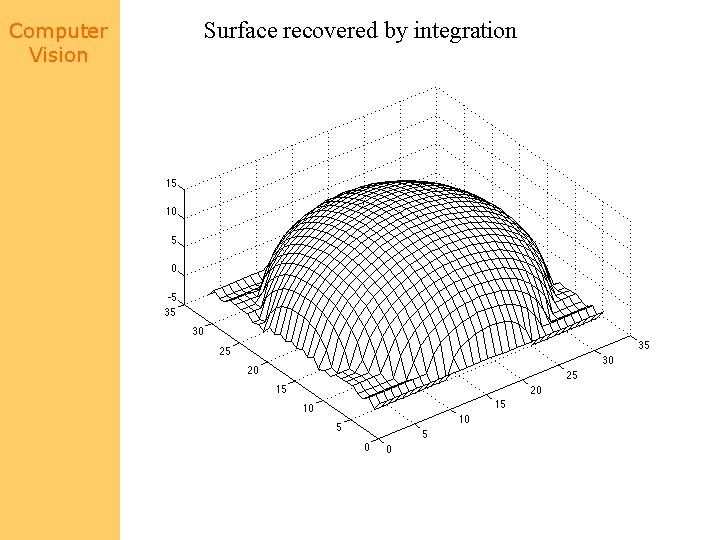 Computer Vision Surface recovered by integration 