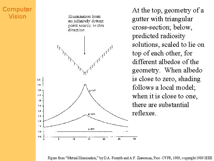 Computer Vision At the top, geometry of a gutter with triangular cross-section; below, predicted