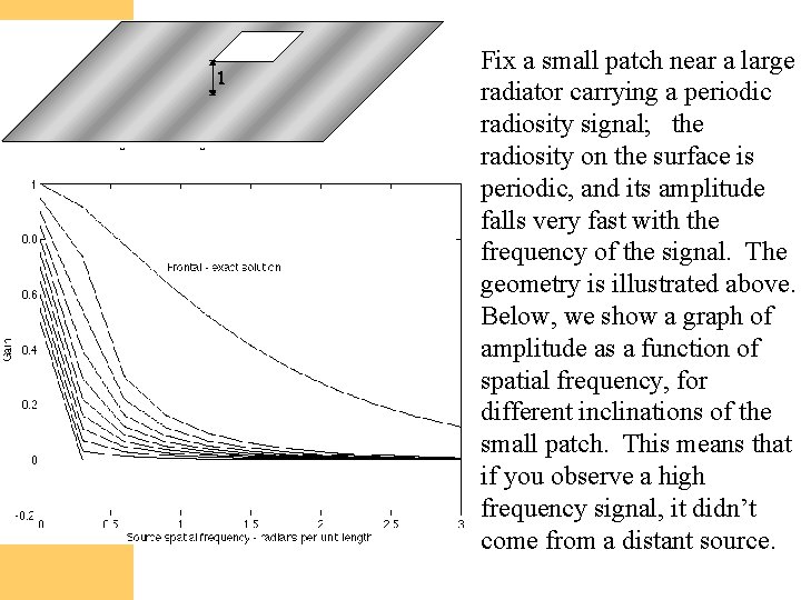 Computer Vision Fix a small patch near a large radiator carrying a periodic radiosity
