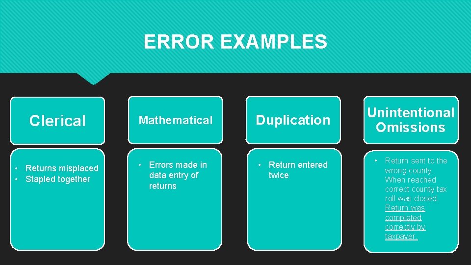 ERROR EXAMPLES Clerical • Returns misplaced • Stapled together Mathematical Duplication • Errors made