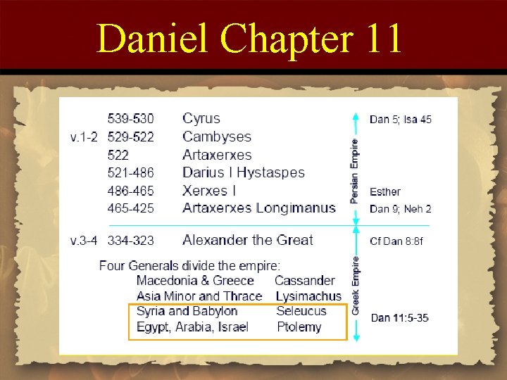 Daniel Chapter 11 
