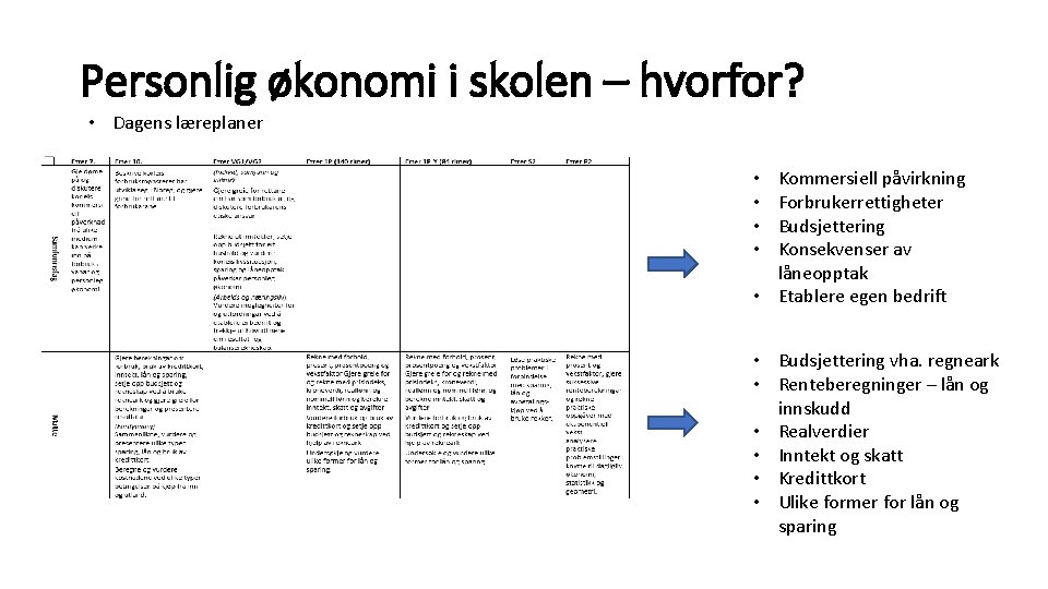 Personlig økonomi i skolen – hvorfor? • Dagens læreplaner Kommersiell påvirkning Forbrukerrettigheter Budsjettering Konsekvenser