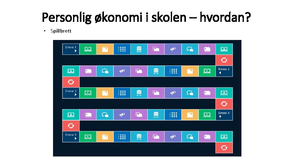 Personlig økonomi i skolen – hvordan? • Spillbrett 