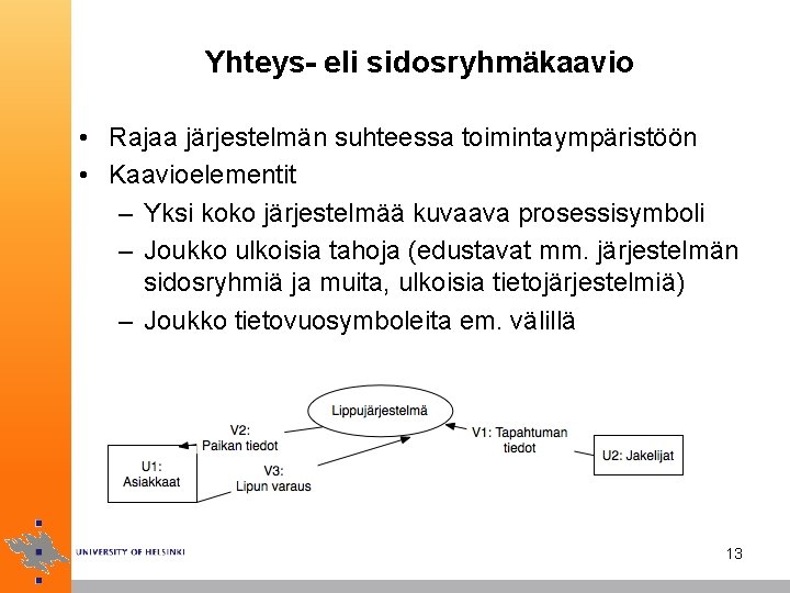 Yhteys- eli sidosryhmäkaavio • Rajaa järjestelmän suhteessa toimintaympäristöön • Kaavioelementit – Yksi koko järjestelmää