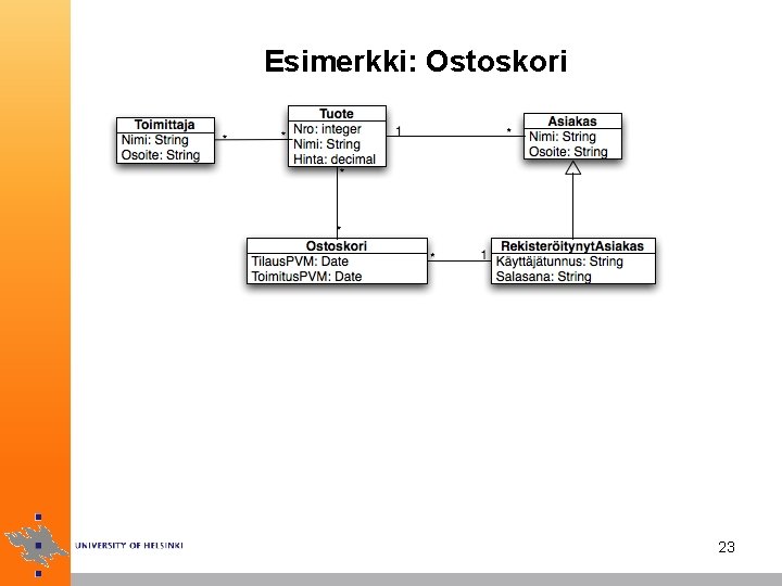 Esimerkki: Ostoskori 23 