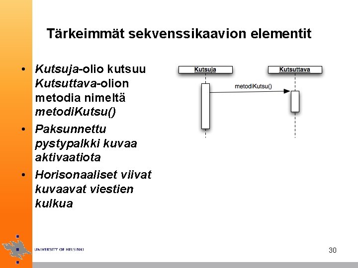 Tärkeimmät sekvenssikaavion elementit • Kutsuja-olio kutsuu Kutsuttava-olion metodia nimeltä metodi. Kutsu() • Paksunnettu pystypalkki