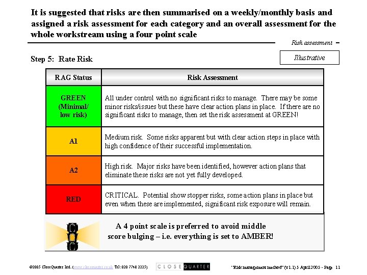 It is suggested that risks are then summarised on a weekly/monthly basis and assigned