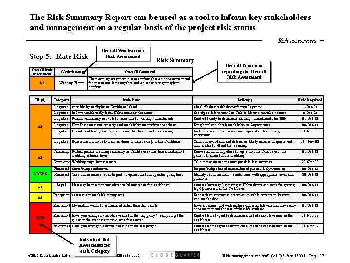 The Risk Summary Report can be used as a tool to inform key stakeholders