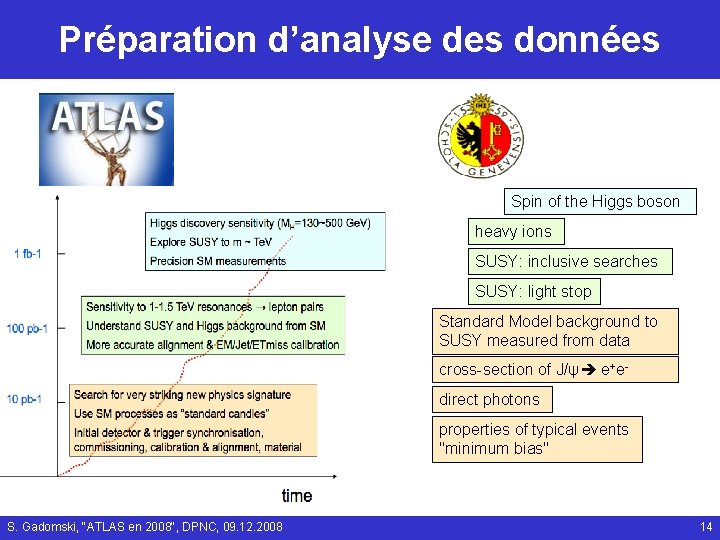 Préparation d’analyse des données Spin of the Higgs boson heavy ions SUSY: inclusive searches