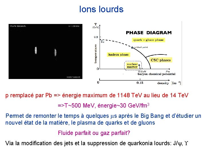 Ions lourds p remplacé par Pb => énergie maximum de 1148 Te. V au