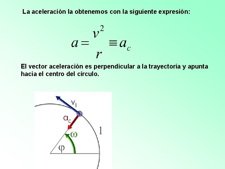 La aceleración la obtenemos con la siguiente expresión: El vector aceleración es perpendicular a