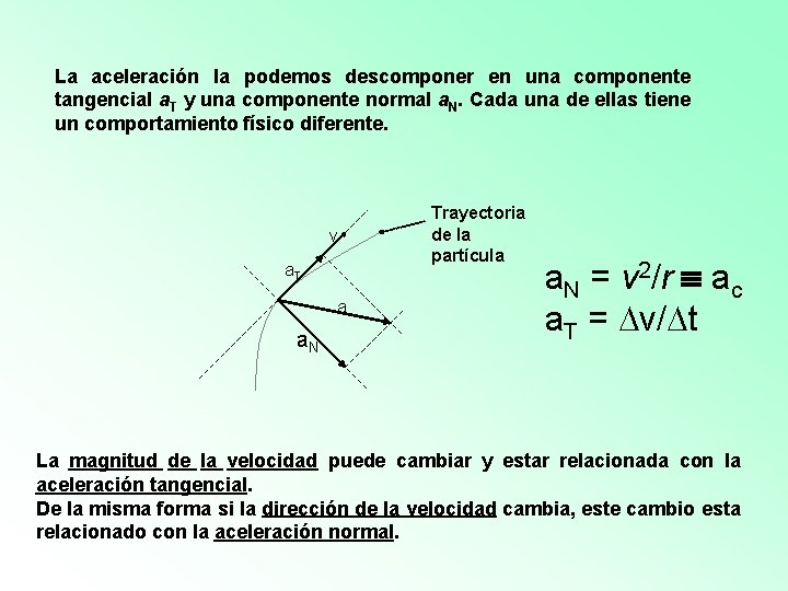 La aceleración la podemos descomponer en una componente tangencial a. T y una componente