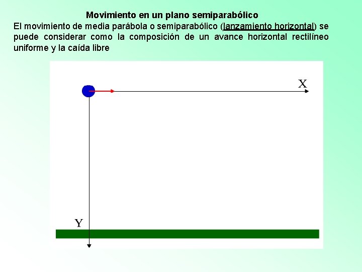 Movimiento en un plano semiparabólico El movimiento de media parábola o semiparabólico (lanzamiento horizontal)