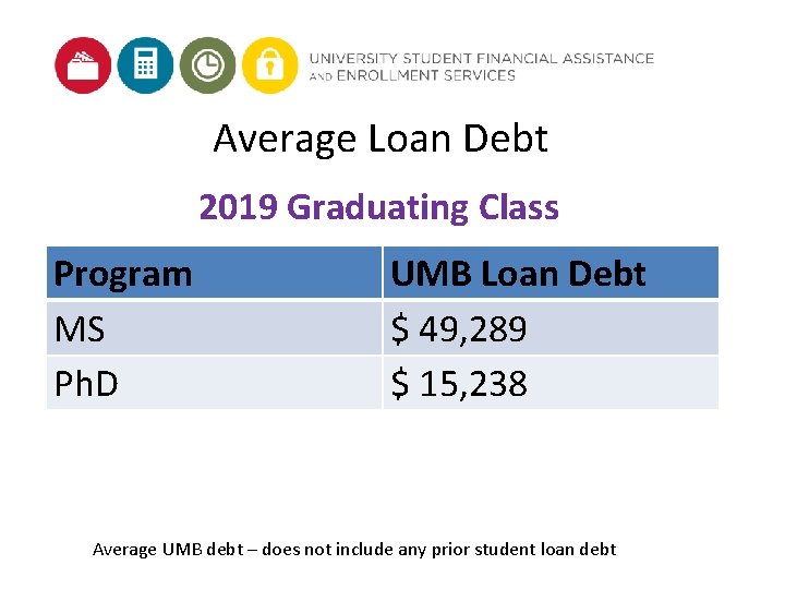Average Loan Debt 2019 Graduating Class Program MS Ph. D UMB Loan Debt $ Average Loan Debt 2019 Graduating Class Program MS Ph. D UMB Loan Debt $