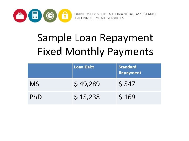 Sample Loan Repayment Fixed Monthly Payments Loan Debt Standard Repayment MS $ 49, 289 Sample Loan Repayment Fixed Monthly Payments Loan Debt Standard Repayment MS $ 49, 289