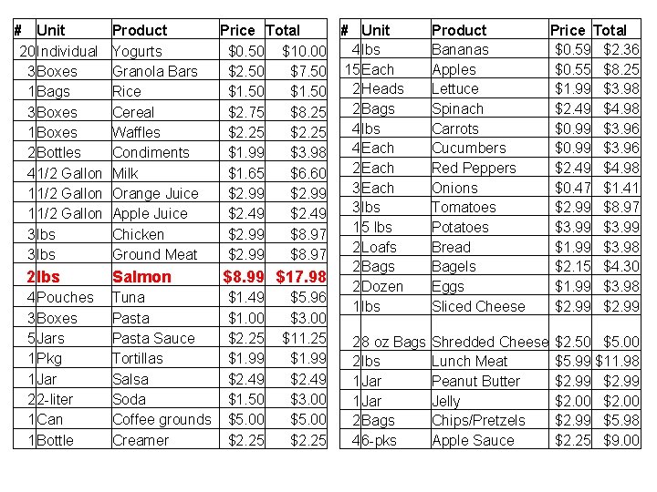 # Unit 20 Individual 3 Boxes 1 Bags 3 Boxes 1 Boxes 2 Bottles # Unit 20 Individual 3 Boxes 1 Bags 3 Boxes 1 Boxes 2 Bottles