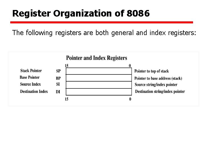 Register Organization of 8086 The following registers are both general and index registers: 