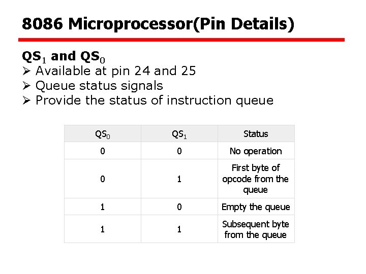 8086 Microprocessor(Pin Details) QS 1 and QS 0 Ø Available at pin 24 and