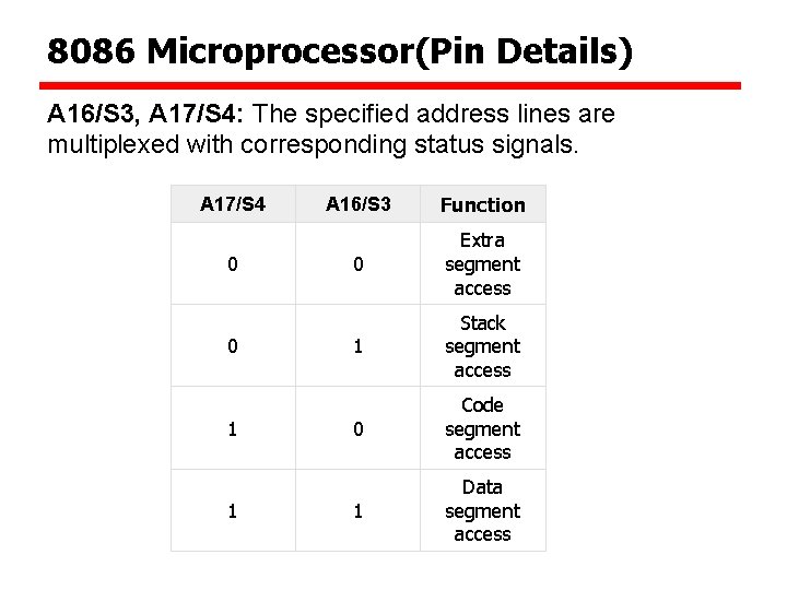 8086 Microprocessor(Pin Details) A 16/S 3, A 17/S 4: The specified address lines are