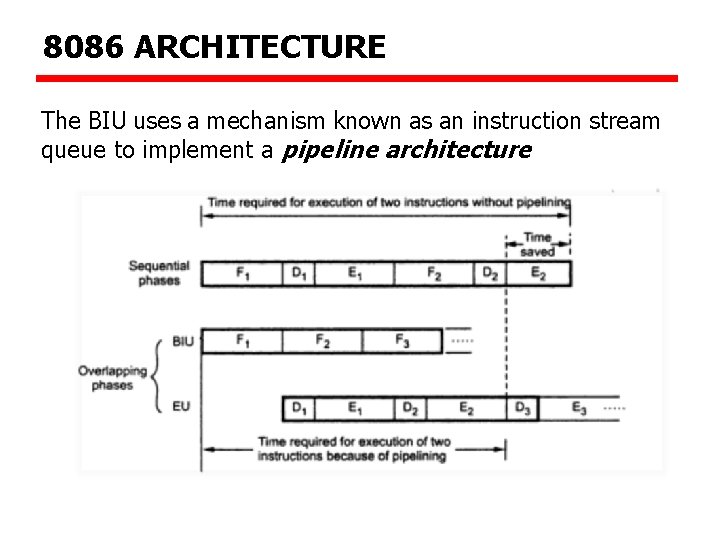 8086 ARCHITECTURE The BIU uses a mechanism known as an instruction stream queue to