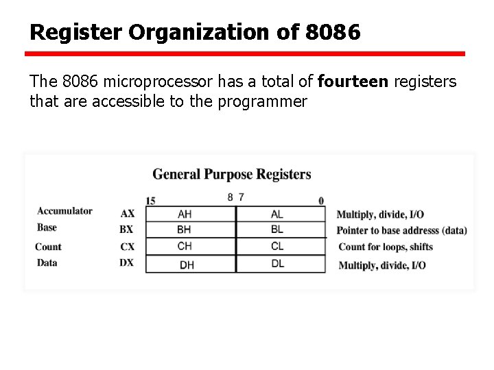 Register Organization of 8086 The 8086 microprocessor has a total of fourteen registers that