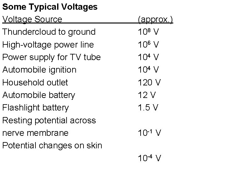 Some Typical Voltages Voltage Source Thundercloud to ground High-voltage power line Power supply for