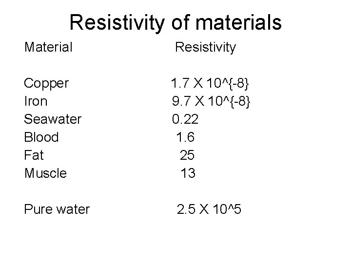 Resistivity of materials Material Copper Iron Seawater Blood Fat Muscle Pure water Resistivity 1.