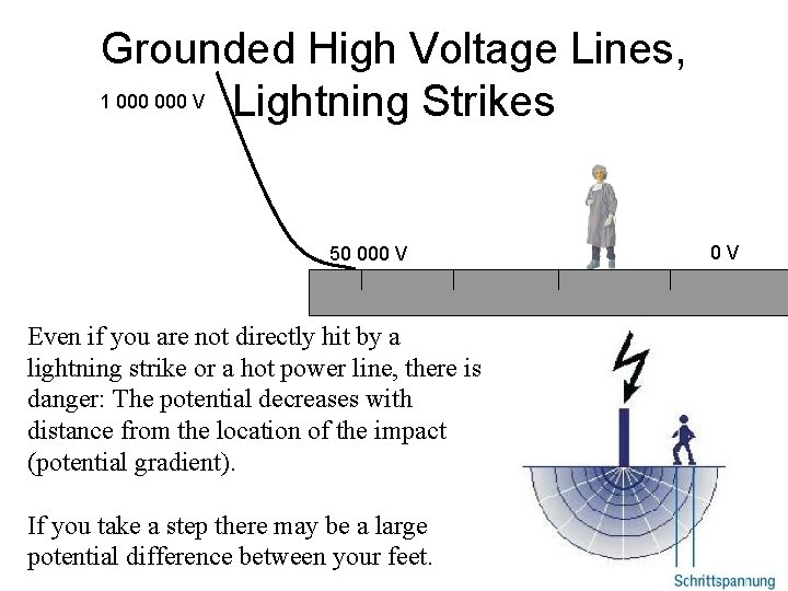 Grounded High Voltage Lines, 1 000 V Lightning Strikes 50 000 V Even if